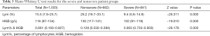 Click on image to zoom Table 3