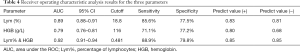 Click on image to zoom Table 4