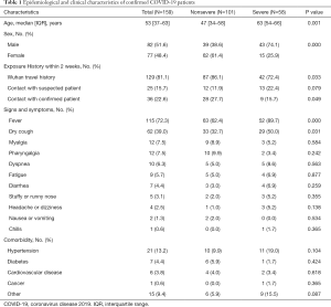 Table 1