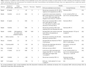 Click on image to zoom Table 1