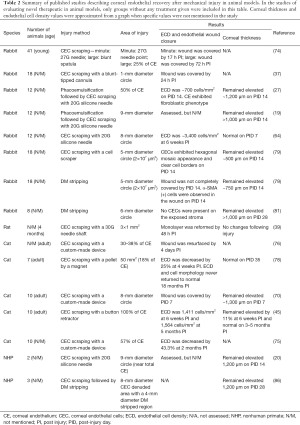 Click on image to zoom Table 2