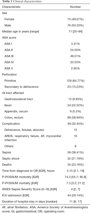 Click on image to zoom Table 1