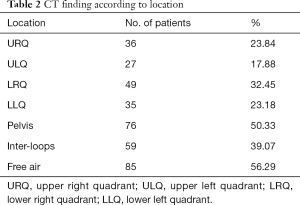 Table 2