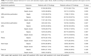 Click on image to zoom Table 3
