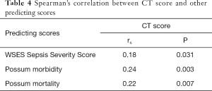 Click on image to zoom Table 4