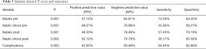 Click on image to zoom Table 5