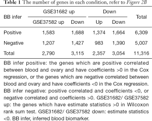 Click on image to zoom Table 1