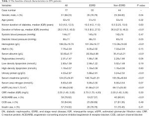 Click on image to zoom Table 1