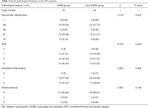 Table 2