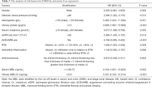 Click on image to zoom Table 3