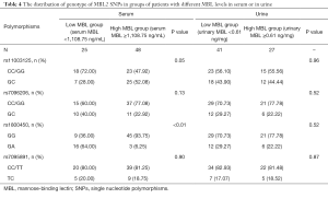 Table 4