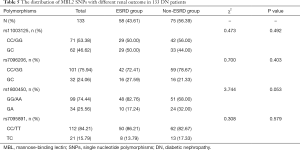 Click on image to zoom Table 5