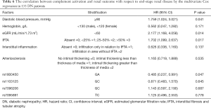Click on image to zoom Table 6