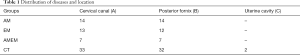 Click on image to zoom Table 1