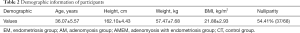 Click on image to zoom Table 2