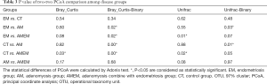 Click on image to zoom Table 3 P