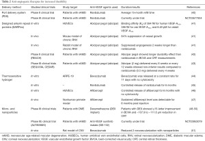 Click on image to zoom Table 2