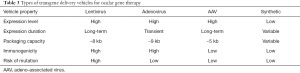 Click on image to zoom Table 3