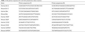 Click on image to zoom Table 1