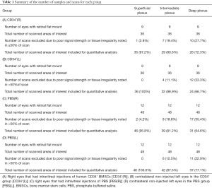 Click on image to zoom Table 1