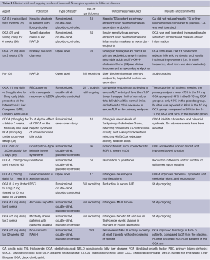 Click on image to zoom Table 1