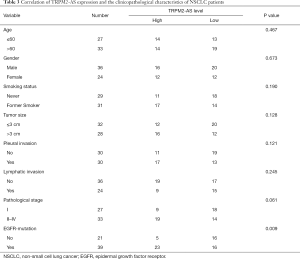 Click on image to zoom Table 3
