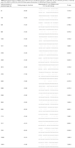 Click on image to zoom Table S1