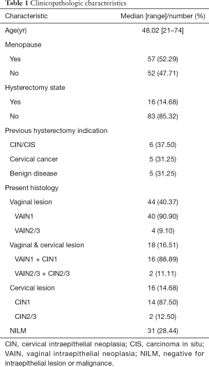 Click on image to zoom Table 1