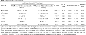 Click on image to zoom Table 2