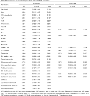 Table 2