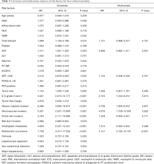 Table 3