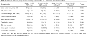 Click on image to zoom Table 4