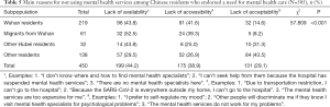 Click on image to zoom Table 5