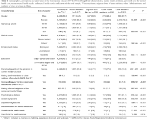 Click on image to zoom Table 1