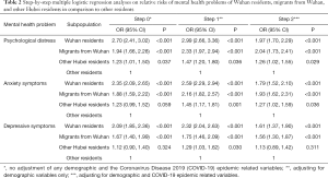 Click on image to zoom Table 2