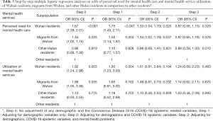 Click on image to zoom Table 3