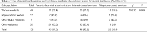 Click on image to zoom Table 4