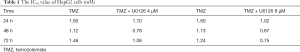 Click on image to zoom Table 1
