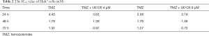 Click on image to zoom Table 2