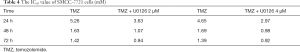 Click on image to zoom Table 4