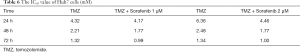 Click on image to zoom Table 6
