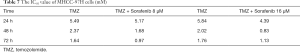 Click on image to zoom Table 7