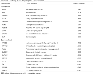 Table 1