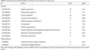 Click on image to zoom Table 2