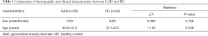 Click on image to zoom Table 1