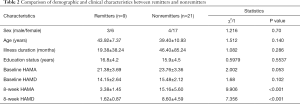 Click on image to zoom Table 2
