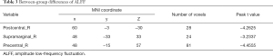 Click on image to zoom Table 3