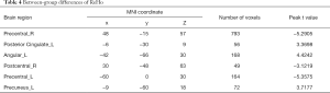 Click on image to zoom Table 4