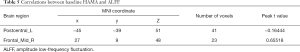 Click on image to zoom Table 5