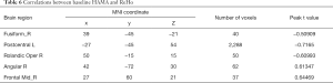 Click on image to zoom Table 6